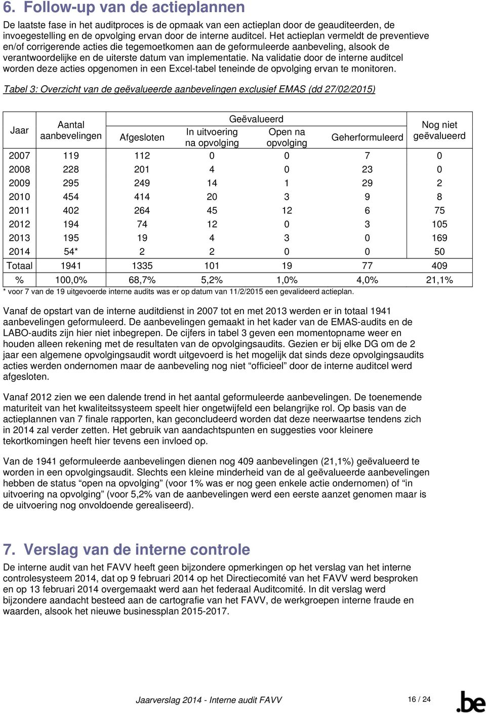 Na validatie door de interne auditcel worden deze acties opgenomen in een Excel-tabel teneinde de opvolging ervan te monitoren.