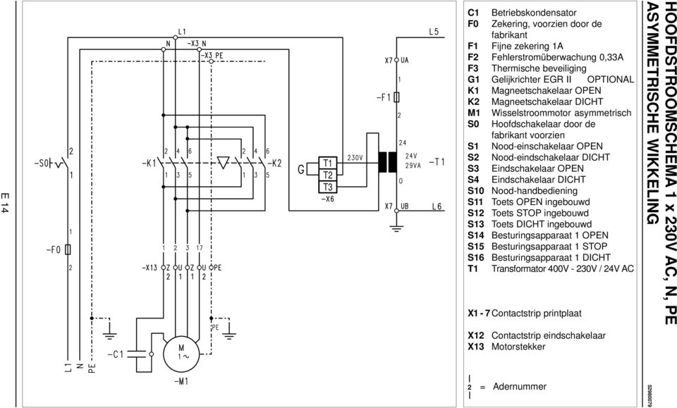 Eindschakelaar OPEN S4 Eindschakelaar DICHT S10 Nood-handbediening S11 Toets OPEN ingebouwd S12 Toets STOP ingebouwd S13 Toets DICHT ingebouwd S14 Besturingsapparaat 1 OPEN S15 Besturingsapparaat 1