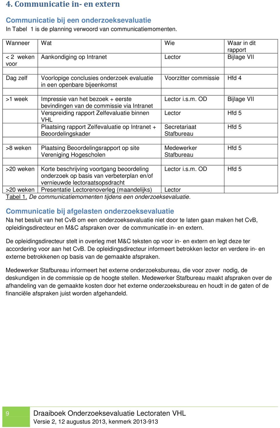 4 >1 week Impressie van het bezoek + eerste bevindingen van de commissie via Intranet Verspreiding rapport Zelfevaluatie binnen VHL Plaatsing rapport Zelfevaluatie op Intranet + Beoordelingskader