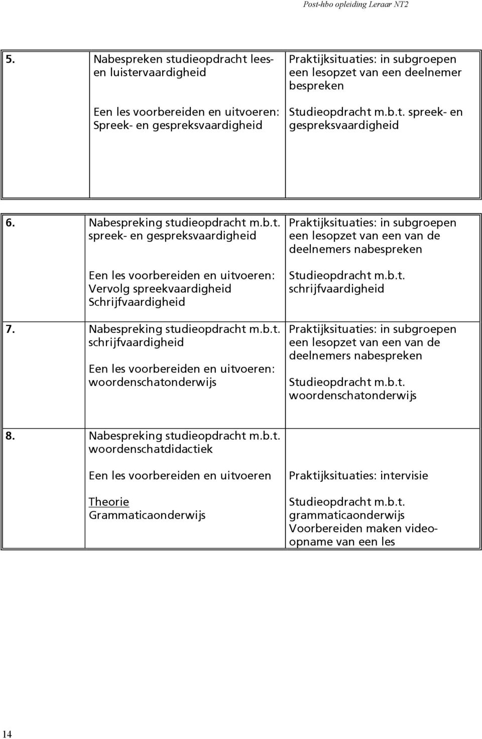 Nabespreking studieopdracht m.b.t. schrijfvaardigheid Een les voorbereiden en uitvoeren: woordenschatonderwijs Praktijksituaties: in subgroepen een lesopzet van een van de deelnemers nabespreken Studieopdracht m.