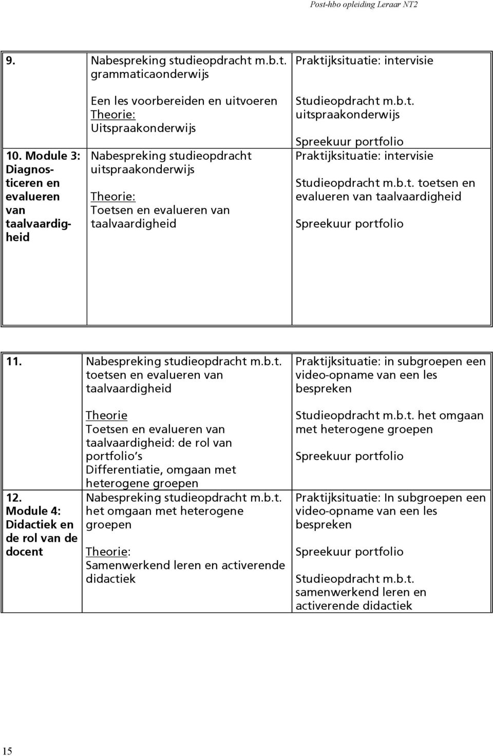 van taalvaardigheid Studieopdracht m.b.t. uitspraakonderwijs Spreekuur portfolio Praktijksituatie: intervisie Studieopdracht m.b.t. toetsen en evalueren van taalvaardigheid Spreekuur portfolio 11.