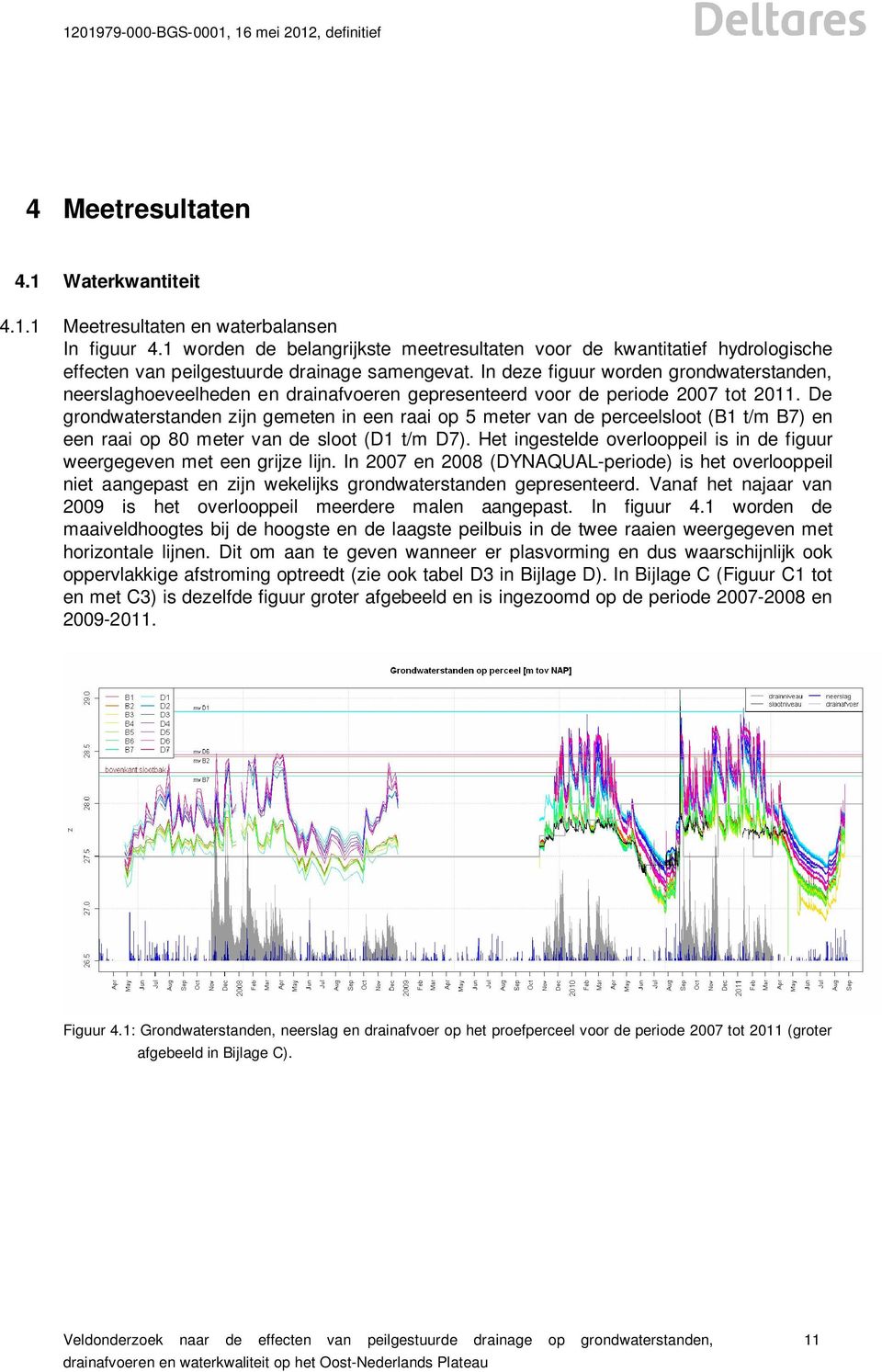 In deze figuur worden grondwaterstanden, neerslaghoeveelheden en drainafvoeren gepresenteerd voor de periode 2007 tot 2011.