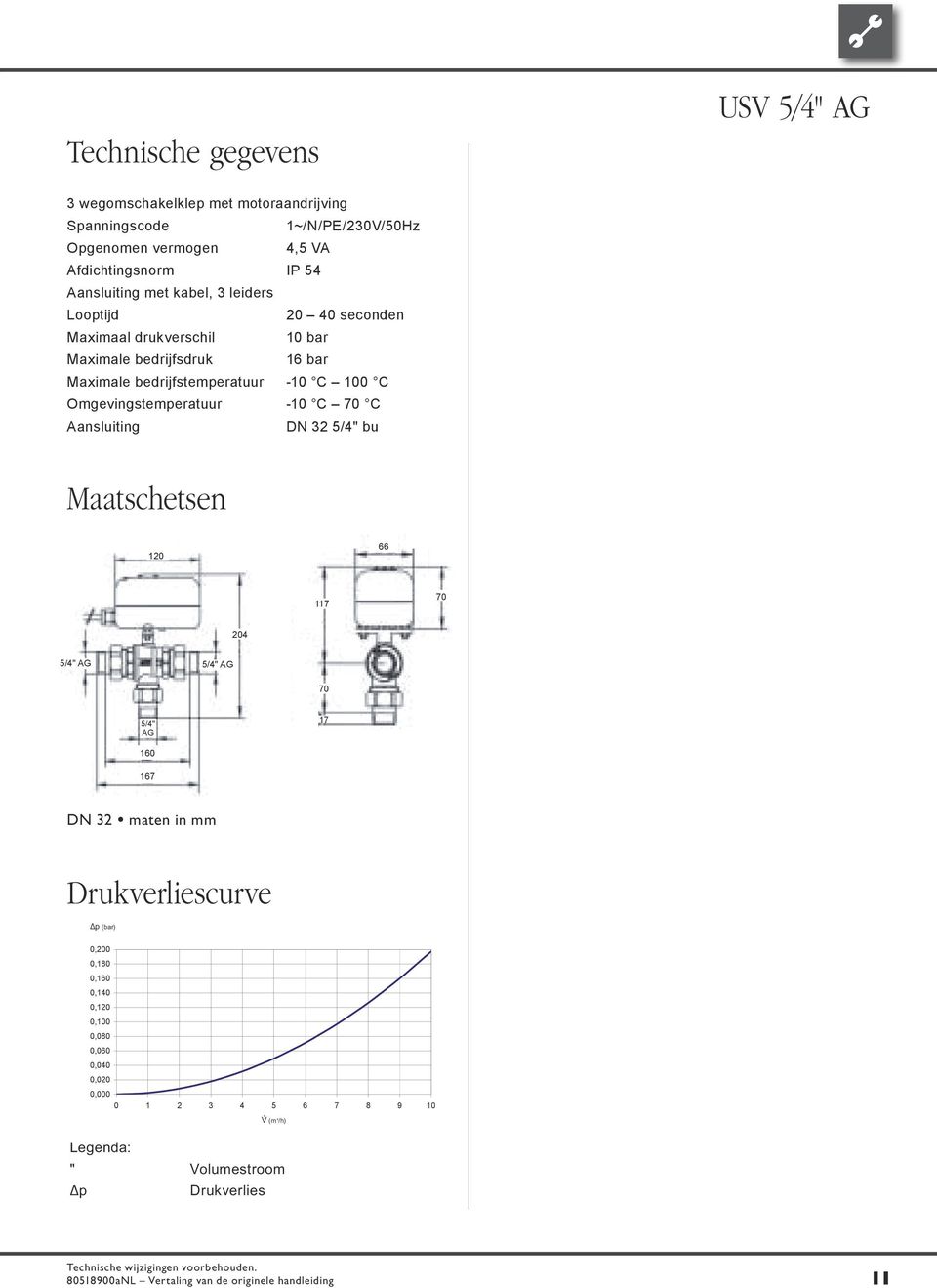 Omgevingstemperatuur -10 C 70 C Aansluiting DN 32 5/4" bu Maatschetsen 120 66 117 70 204 5/4" AG 5/4" AG 70 5/4" AG 17 160 167 DN 32 maten in mm