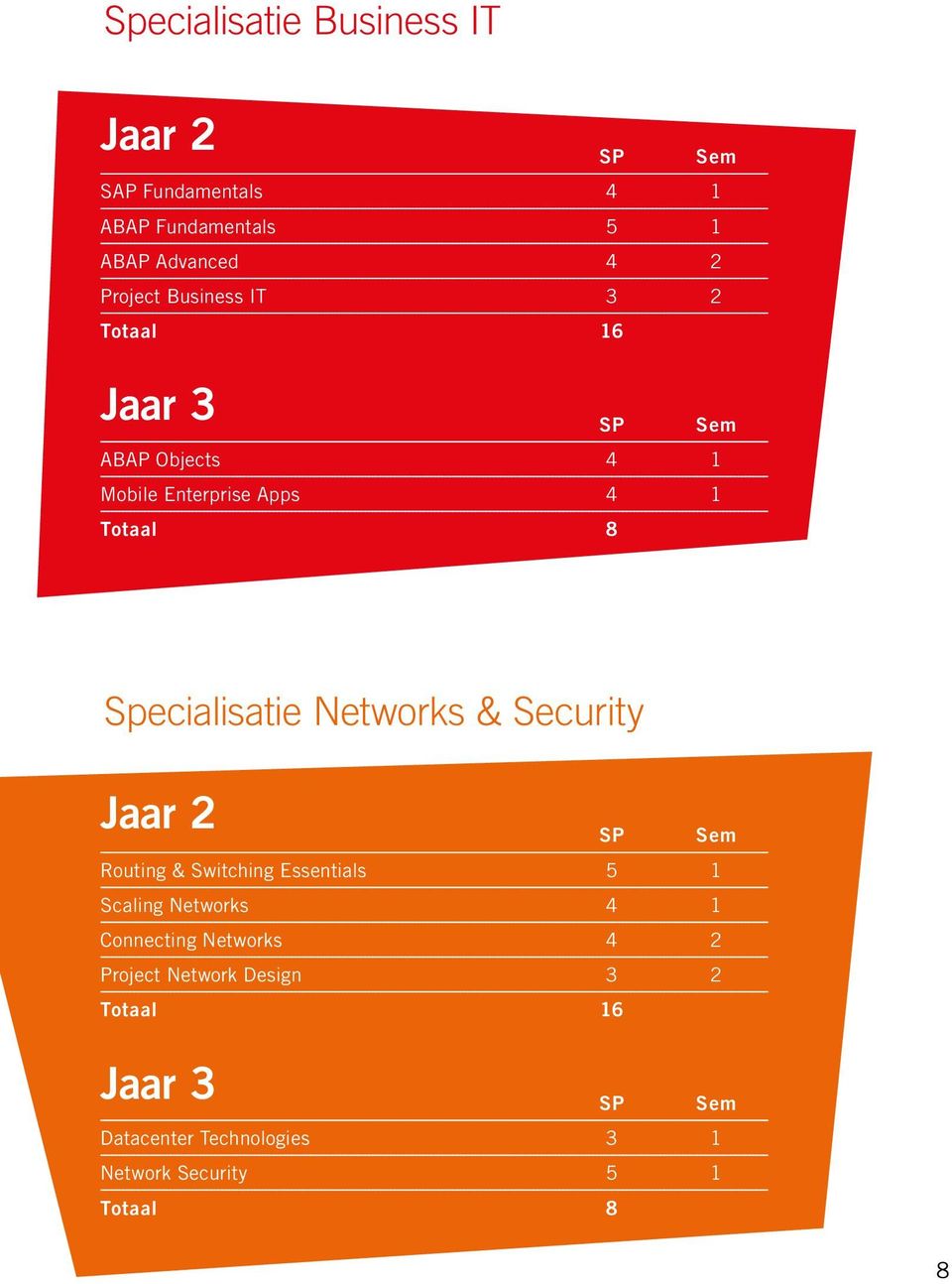 Networks & Security Jaar 2 Routing & Switching Essentials 5 1 Scaling Networks 4 1 Connecting Networks