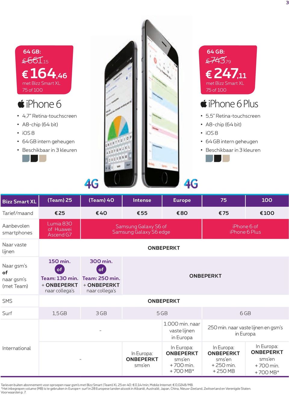 Lumia 830 of Huawei Ascend G7 Samsung Galaxy S6 of Samsung Galaxy S6 edge iphone 6 of iphone 6 Plus Naar vaste lijnen Naar gsm s of naar gsm s (met Team) 150 min. of Team: 130 min.