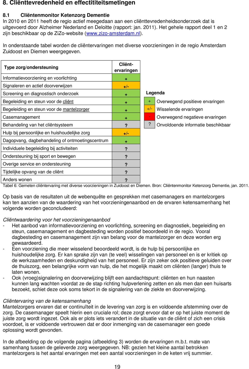 Het gehele rapport deel 1 en 2 zijn beschikbaar op de ZiZo-website (www.zizo-amsterdam.nl).
