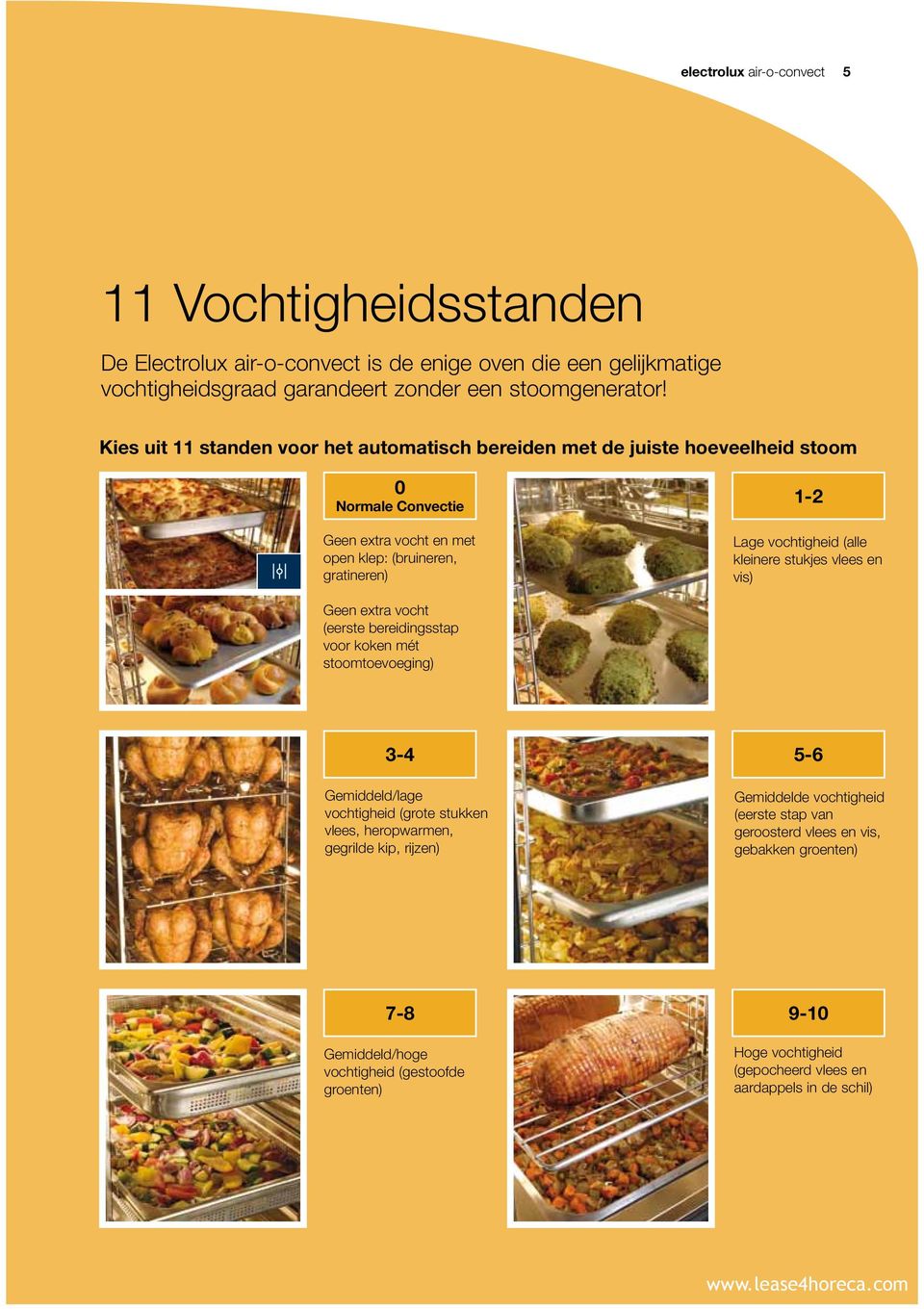 kleinere stukjes vlees en vis) Geen extra vocht (eerste bereidingsstap voor koken mét stoomtoevoeging) 3-4 Gemiddeld/lage vochtigheid (grote stukken vlees, heropwarmen, gegrilde kip,