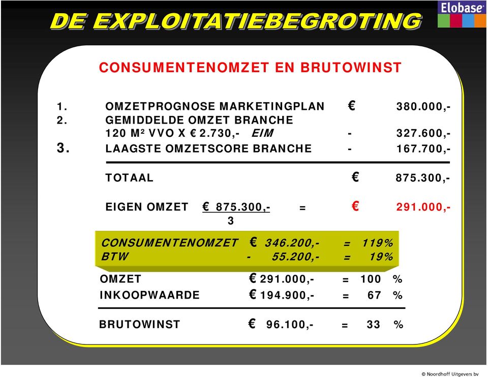 LAAGSTE OMZETSCORE BRANCHE - 167.700,- TOTAAL 875.300,- EIGEN OMZET 875.300,- = 291.