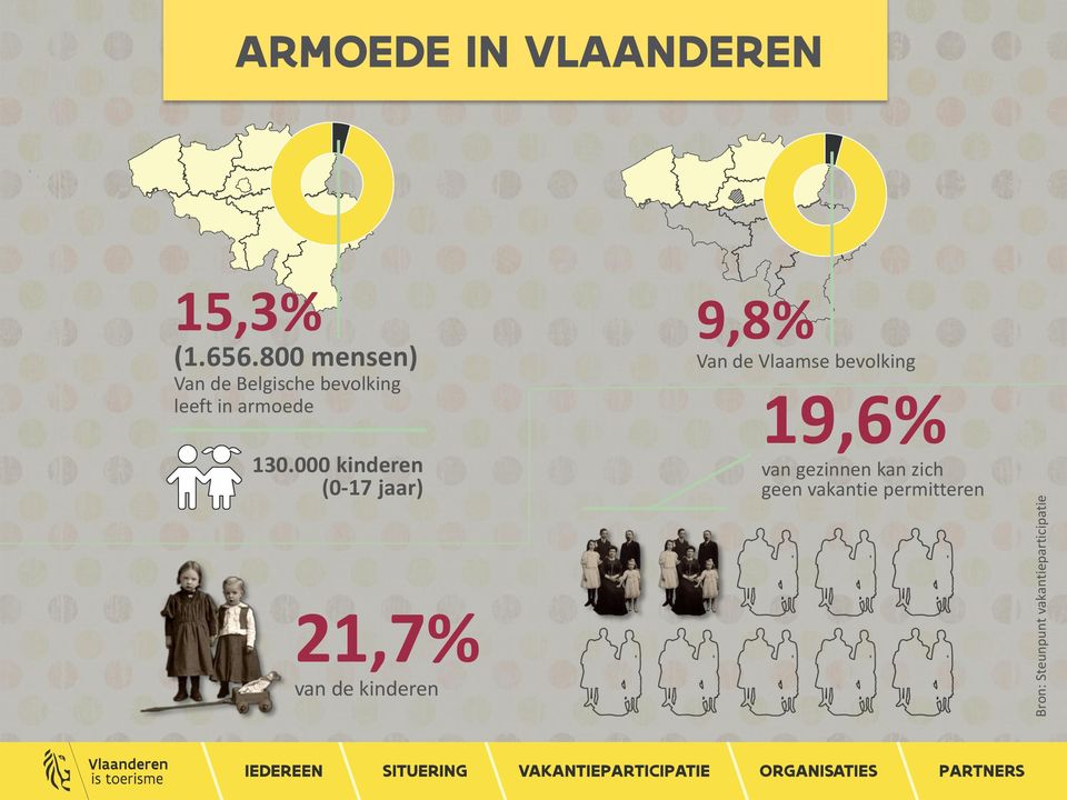 000 kinderen (0-17 jaar) 9,8% Van de Vlaamse bevolking