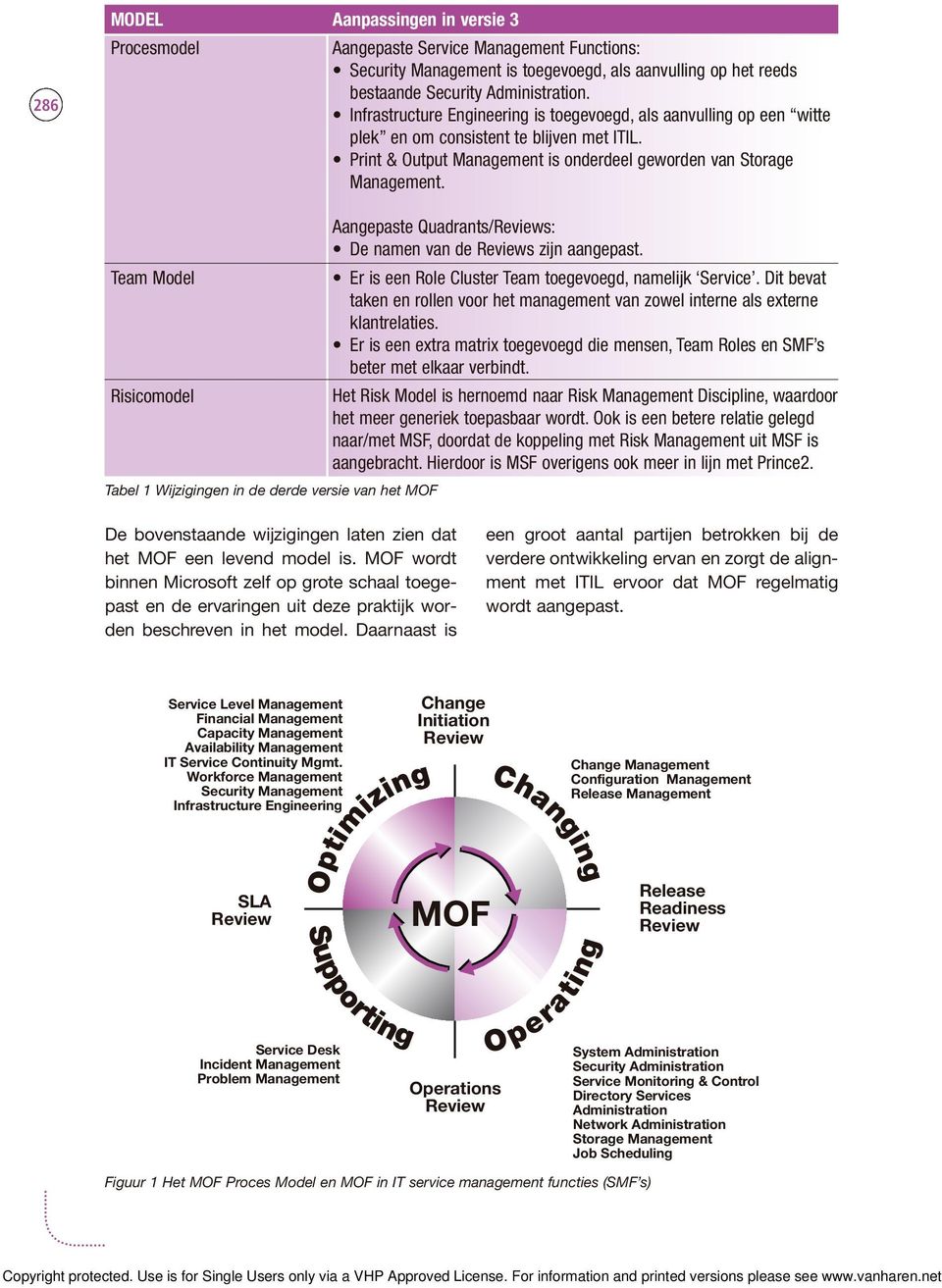 Team Model Risicomodel Tabel 1 Wijzigingen in de derde versie van het MOF Aangepaste Quadrants/Reviews: De namen van de Reviews zijn aangepast.