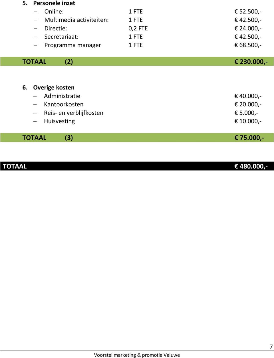 500,- TOTAAL (2) 230.000,- 6. Overige kosten Administratie 40.000,- Kantoorkosten 20.