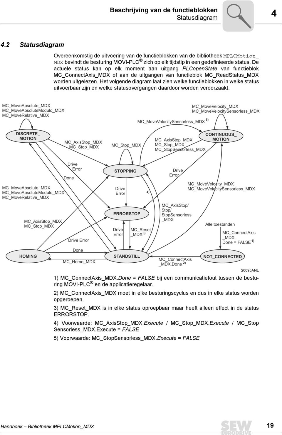 De actuele status kan op elk moment aan uitgang PLCopenState van functieblok MC_ConnectAxis_MDX of aan de uitgangen van functieblok MC_ReadStatus_MDX worden uitgelezen.