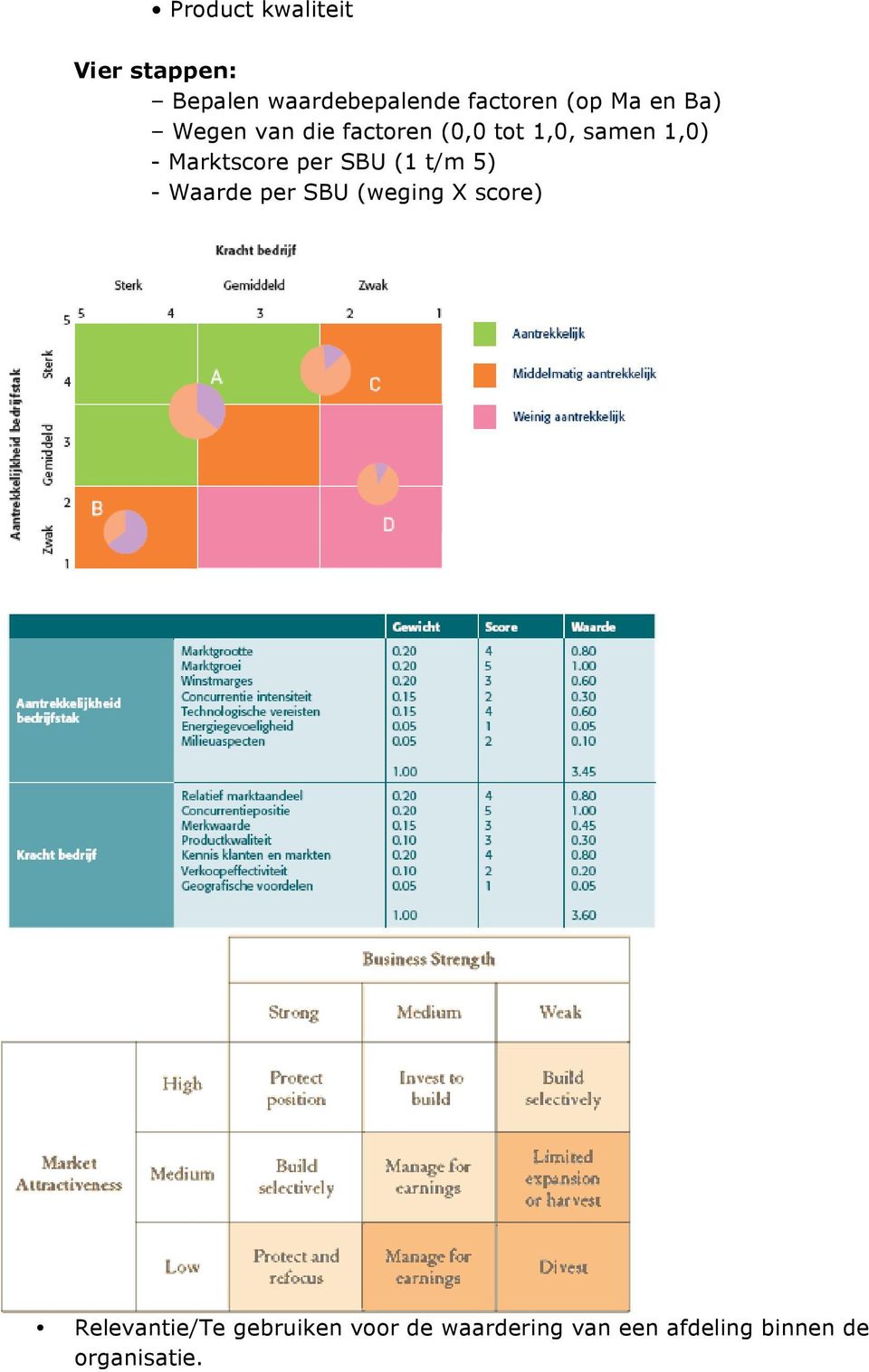 Marktscore per SBU (1 t/m 5) - Waarde per SBU (weging X score)