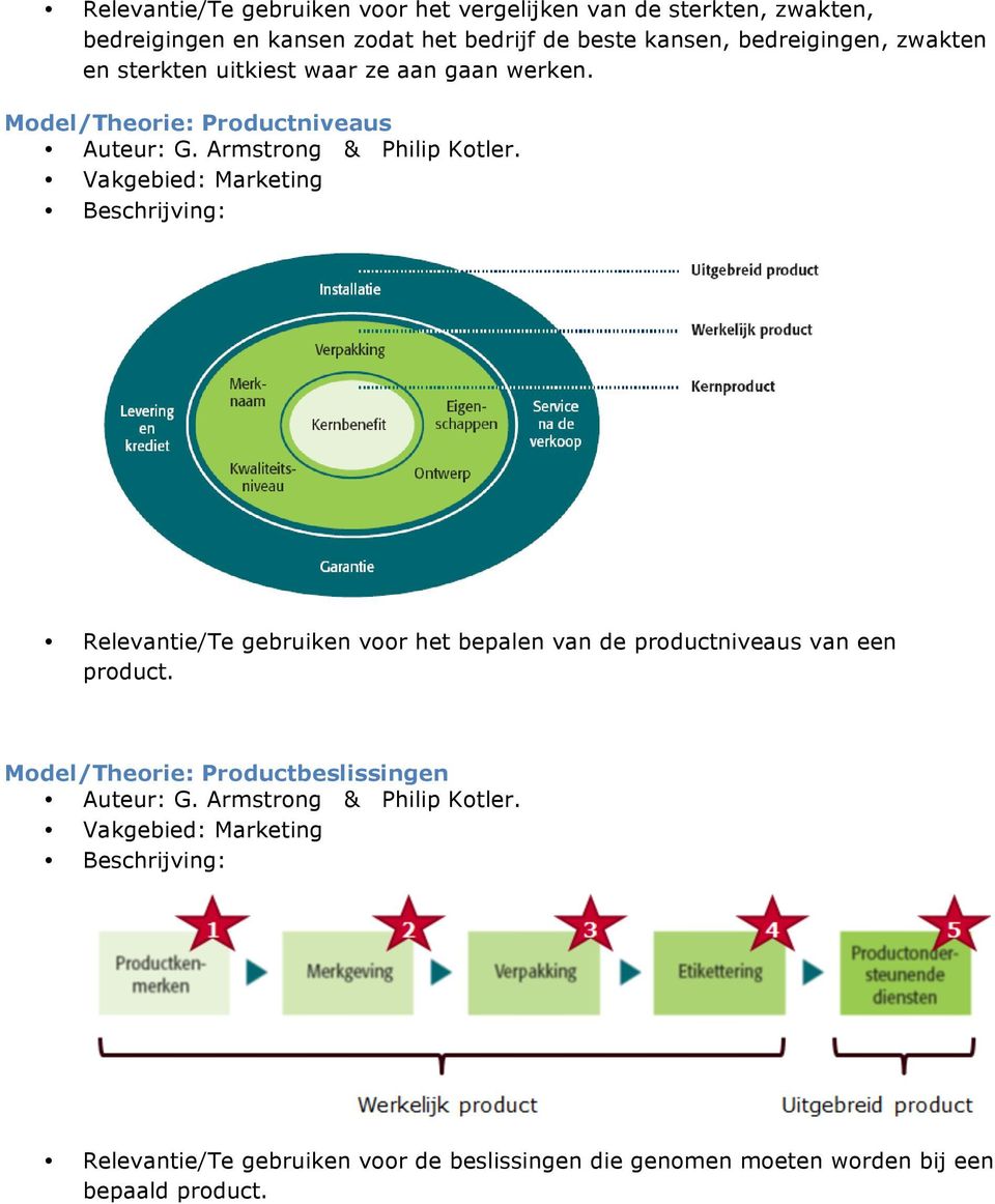 Model/Theorie: Productniveaus Relevantie/Te gebruiken voor het bepalen van de productniveaus van een product.