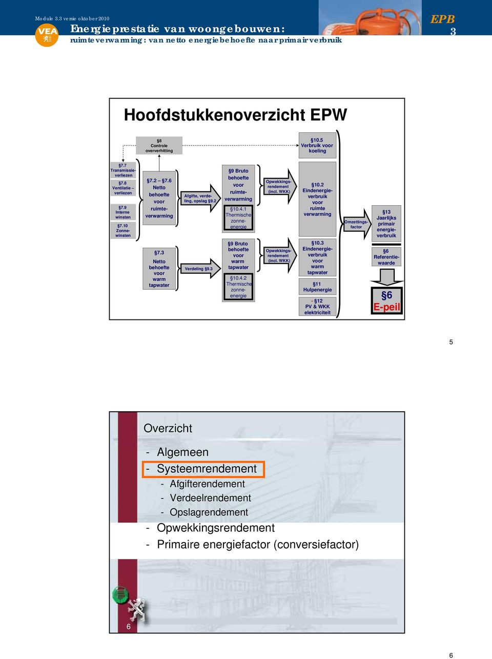 1 Thermische zonneenergie 9 Bruto behoefte voor warm tapwater Opwekkingsrendement (incl. WKK) 10.4.2 Thermische zonneenergie Opwekkingsrendement (incl. WKK) 10.2 Eindenergieverbruik voor ruimte verwarming 10.