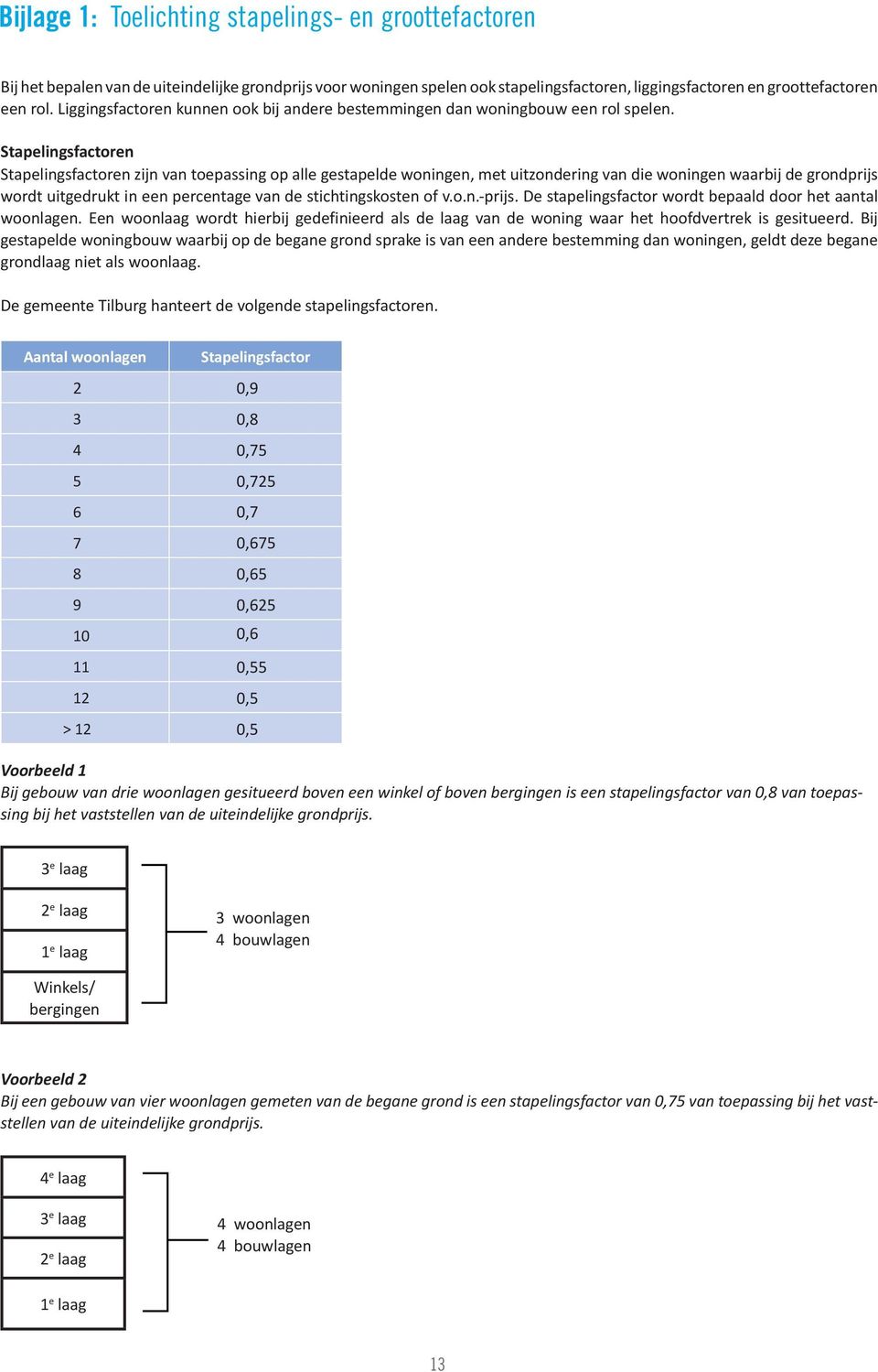 Stapelingsfactoren Stapelingsfactoren zijn van toepassing op alle gestapelde woningen, met uitzondering van die woningen waarbij de grondprijs wordt uitgedrukt in een percentage van de