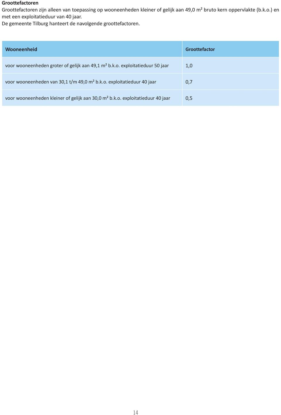 Wooneenheid Groottefactor voor wooneenheden groter of gelijk aan 49,1 m² b.k.o. exploitatieduur 50 jaar 1,0 voor wooneenheden van 30,1 t/m 49,0 m² b.
