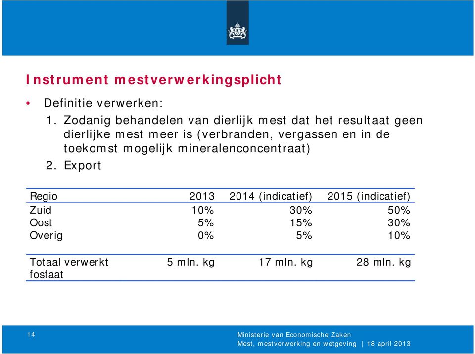 (verbranden, vergassen en in de toekomst mogelijk mineralenconcentraat) 2.