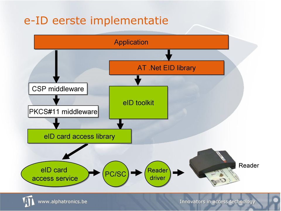 middleware eid toolkit eid card access