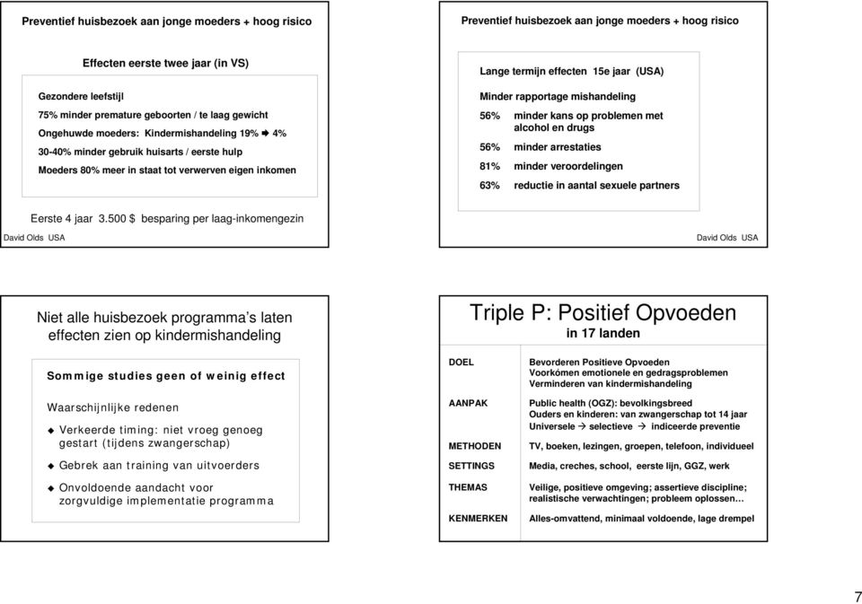 mishandeling 56% minder kans op problemen met alcohol en drugs 56% minder arrestaties 81% minder veroordelingen 63% reductie in aantal sexuele partners Eerste 4 jaar 3.