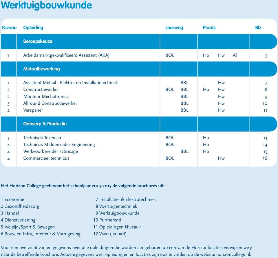 Mechatronica BBL Hw 9 3 Allround Constructiewerker BBL Hw 10 2 Verspaner BBL Hw 11 Ontwerp & Productie 3 Technisch Tekenaar BOL Ho 13 4 Technicus Middenkader Engineering BOL Ho 14 4 Werkvoorbereider