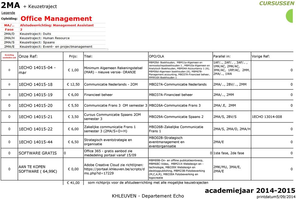 ., 1MK/AC, 2MK/AC, 3MK/AC, 1RP/AC, 2MM, 2MA/.., 1WA 1ECHO 1415-18 12,5 Communicatie Nederlands - 2OM MBO27A-Communicatie Nederlands 2MA/.., 2BV/.