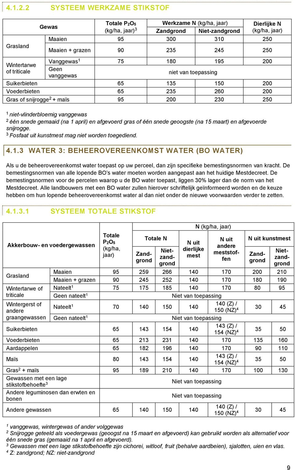 geoogste (na 5 maart) en afgevoerde snijrogge. Fosfaat uit kunst mag niet worden toegediend.