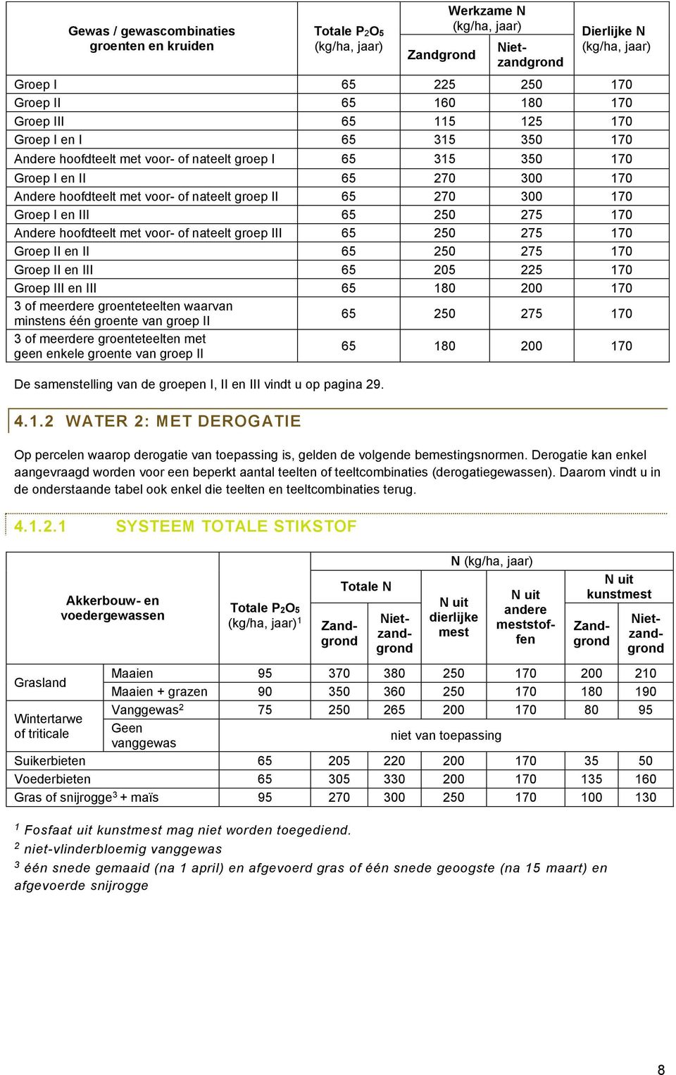 70 Groep II en II 65 50 75 70 Groep II en III 65 05 5 70 Groep III en III 65 80 00 70 of meerdere groenteteelten waarvan minstens één groente van groep II 65 50 75 70 of meerdere groenteteelten met