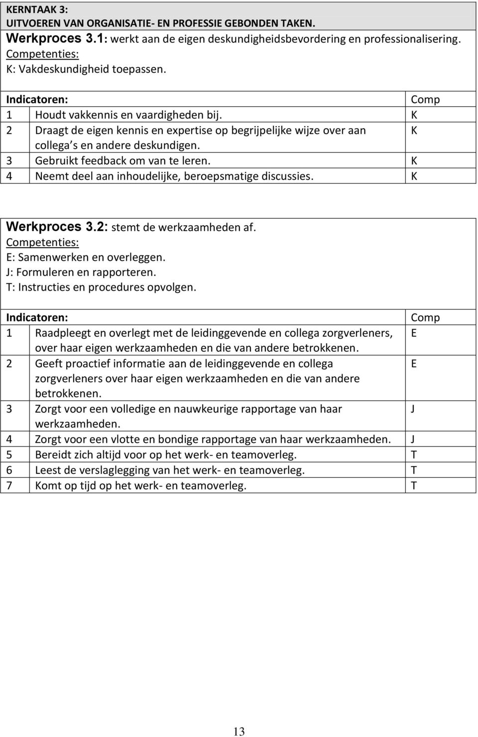 K 4 Neemt deel aan inhoudelijke, beroepsmatige discussies. K Werkproces 3.2: stemt de werkzaamheden af. Competenties: E: Samenwerken en overleggen. J: Formuleren en rapporteren.