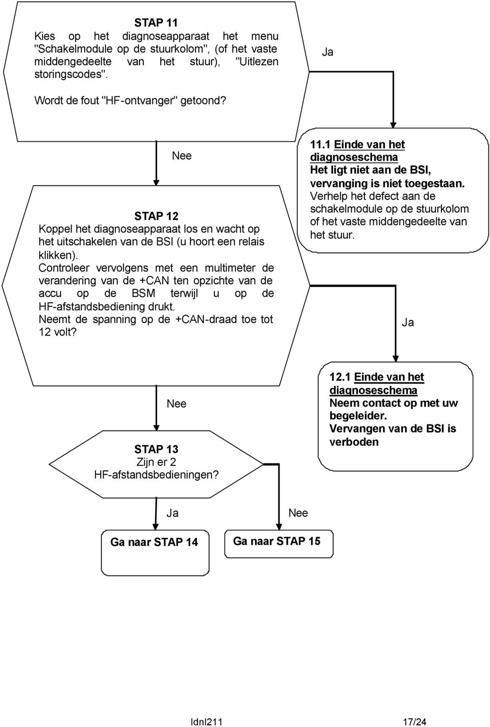 Controleer vervolgens met een multimeter de verandering van de +CAN ten opzichte van de accu op de BSM terwijl u op de HF-afstandsbediening drukt. mt de spanning op de +CAN-draad toe tot 12 volt? 11.