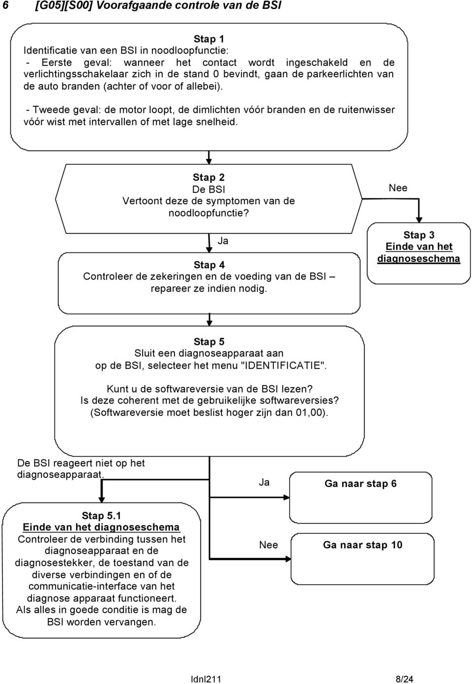 - Tweede geval: de motor loopt, de dimlichten vóór branden en de ruitenwisser vóór wist met intervallen of met lage snelheid. Stap 2 De BSI Vertoont deze de symptomen van de noodloopfunctie?