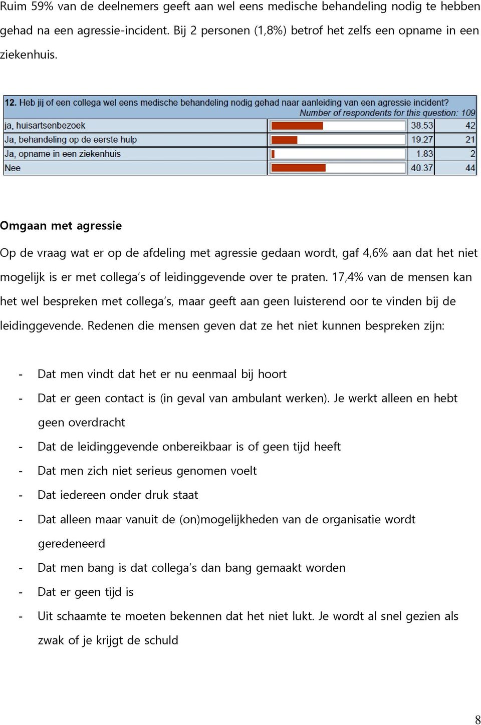 17,4% van de mensen kan het wel bespreken met collega s, maar geeft aan geen luisterend oor te vinden bij de leidinggevende.