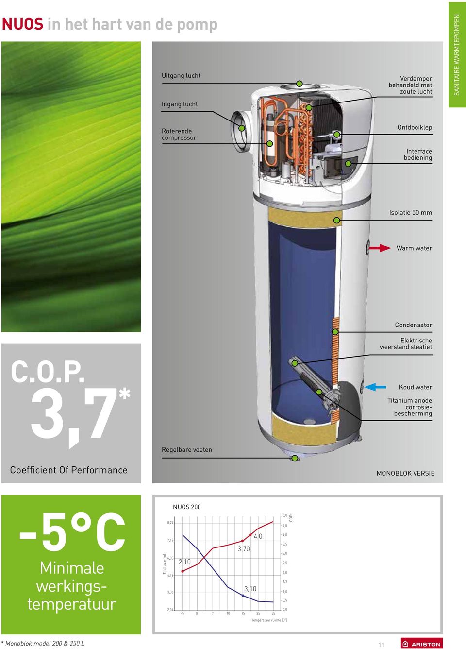 3,7 * Regelbare voeten Condensator Elektrische weerstand steatiet Koud water Titanium anode corrosiebescherming Coefficient Of Performance