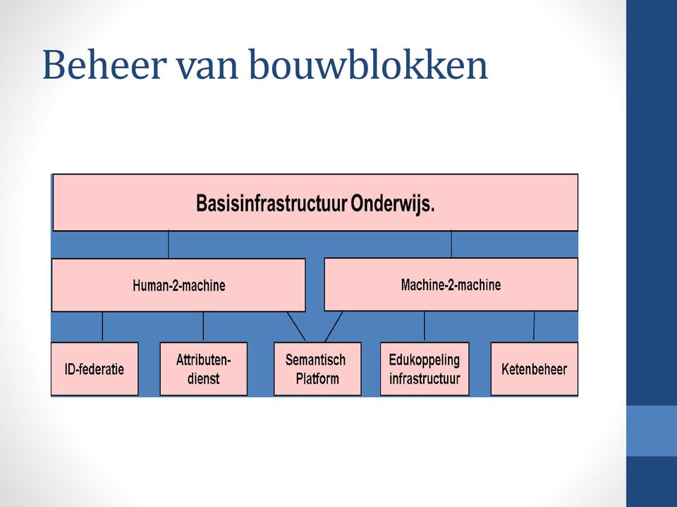 Bedrijfsinformatie Gegevenselementen Bedrijfsdocument