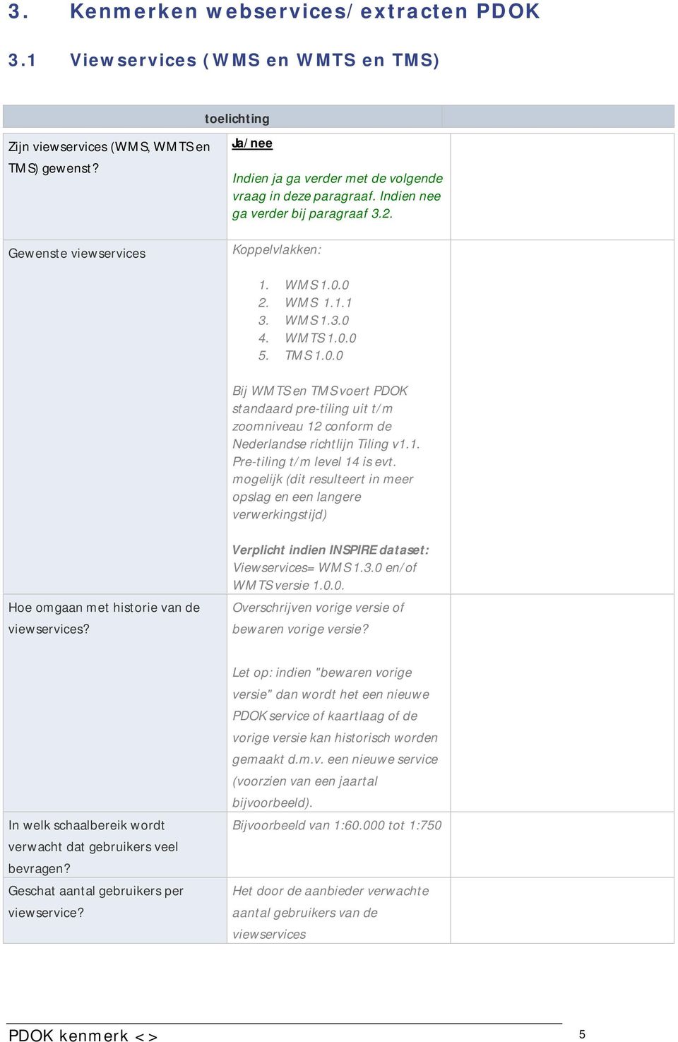 TMS 1.0.0 Bij WMTS en TMS voert PDOK standaard pre-tiling uit t/m zoomniveau 12 conform de Nederlandse richtlijn Tiling v1.1. Pre-tiling t/m level 14 is evt.