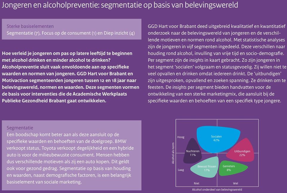 GGD Hart voor Brabant en Motivaction segmenteerden jongeren tussen 12 en 18 jaar naar belevingswereld, normen en waarden.