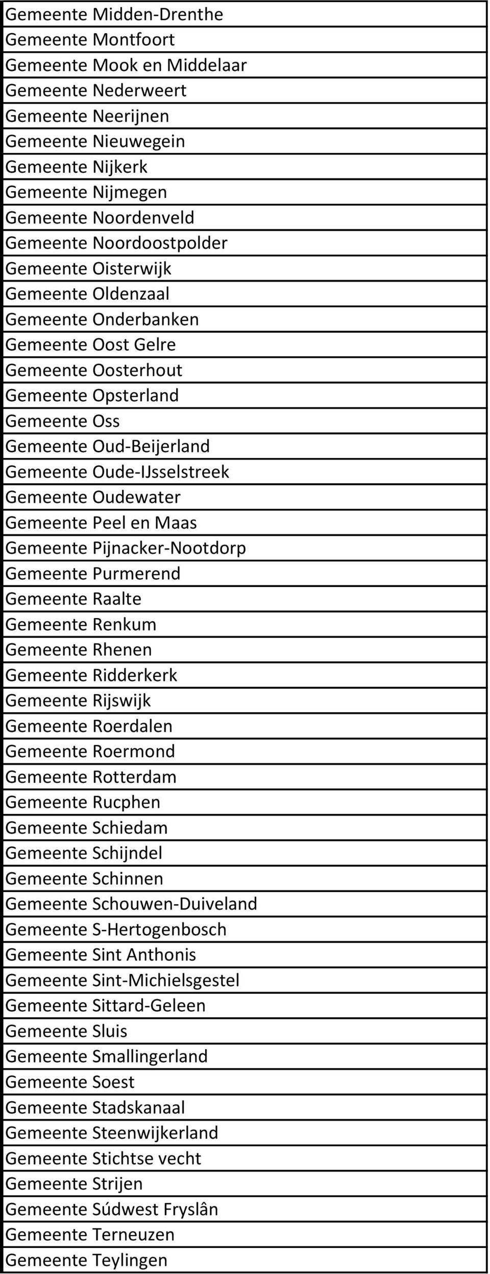 Gemeente Oudewater Gemeente Peel en Maas Gemeente Pijnacker-Nootdorp Gemeente Purmerend Gemeente Raalte Gemeente Renkum Gemeente Rhenen Gemeente Ridderkerk Gemeente Rijswijk Gemeente Roerdalen