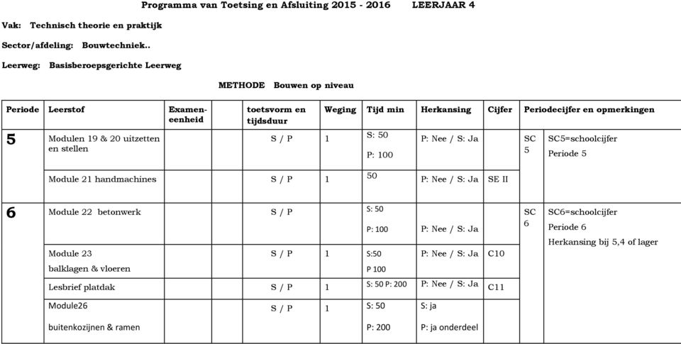 Herkansing Cijfer Periodecijfer en opmerkingen S: 0 P: Nee / S: Ja =schoolcijfer Periode Module 21 handmachines S / P 1 0 P: Nee / S: Ja SE II Module 22 betonwerk S / P S: 0 P: Nee /