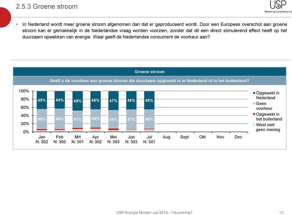 duurzaam opwekken van energie. Waar geeft de Nederlandse consument de voorkeur aan?