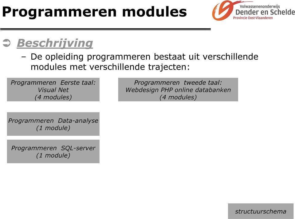 (4 modules) Programmeren tweede taal: Webdesign PHP online databanken (4