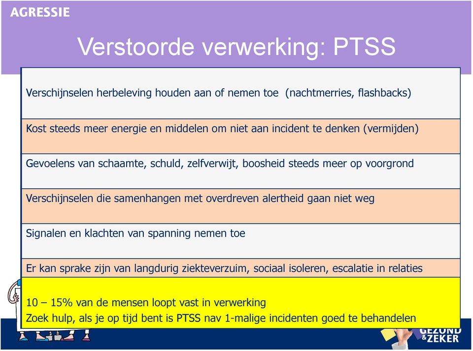 Verschijnselen die samenhangen met overdreven alertheid gaan niet weg Signalen en klachten van spanning nemen toe Er kan sprake zijn van langdurig