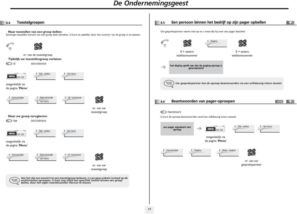 van de toestelgroep Tijdelijk uw toestellengroep verlaten: Uit doorschakelgroe 0 + extern telefoonnummer het display geeft aan dat de paging oproep is geaccepteerd 0 + extern telefoonnummer Mijn