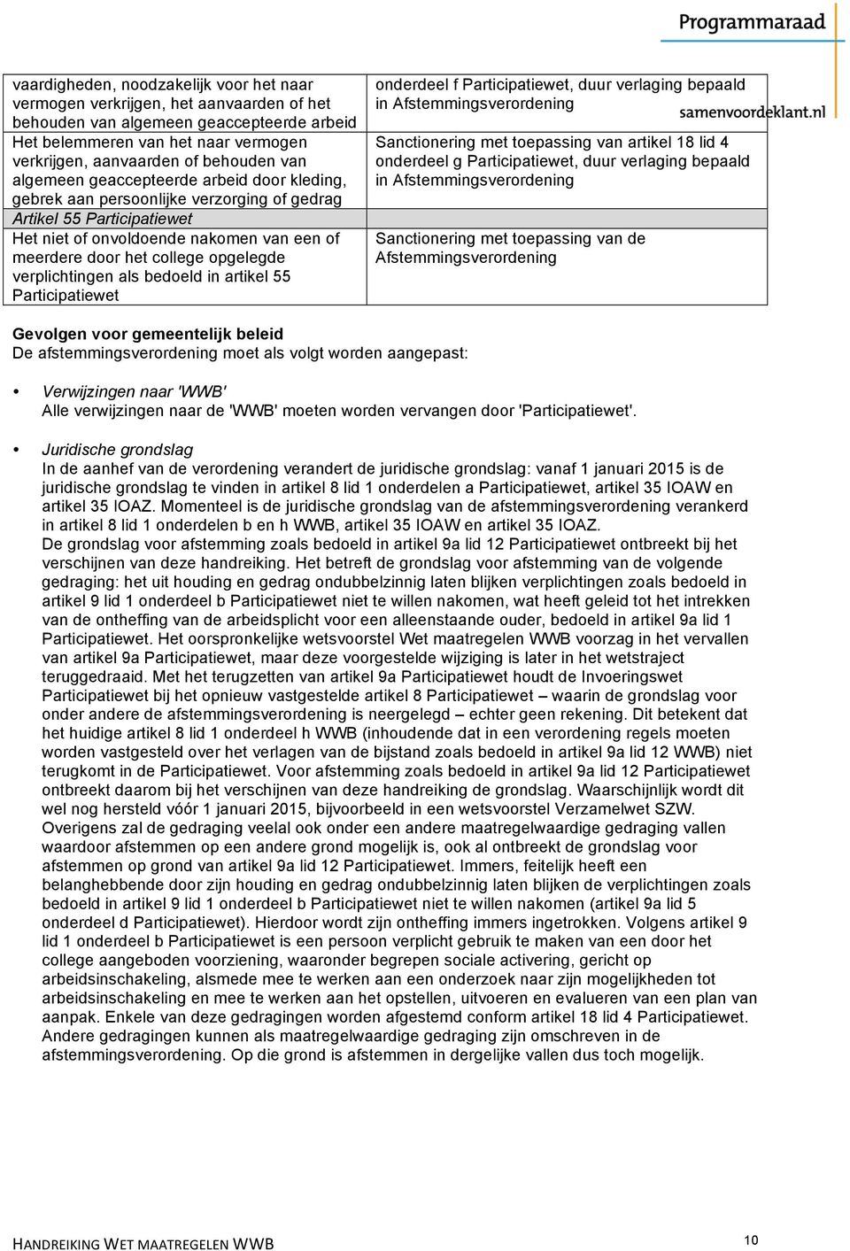 verplichtingen als bedoeld in artikel 55 Participatiewet onderdeel f Participatiewet, duur verlaging bepaald in Afstemmingsverordening Sanctionering met toepassing van artikel 18 lid 4 onderdeel g