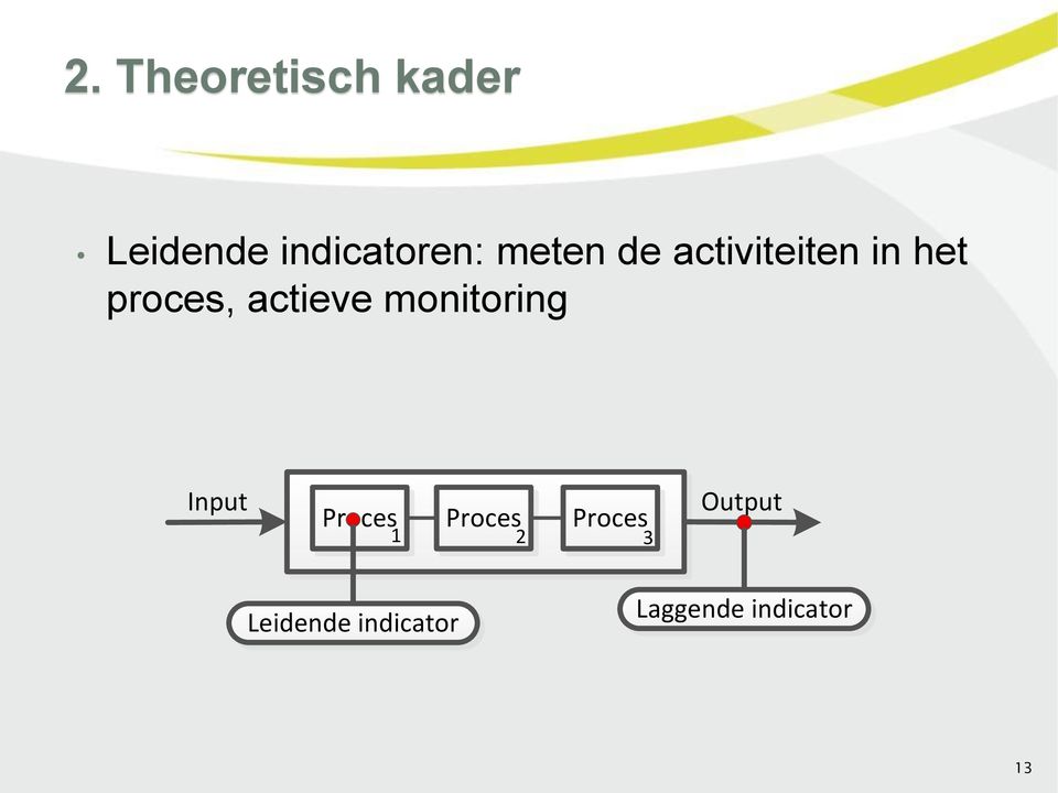 monitoring Input Proces Proces Proces 1 2 3