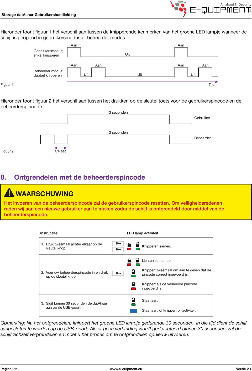 gebruikerspincode en de beheerderspincode. 3 seconden Gebruiker 3 seconden Beheerder Figuur 2 1/4 sec. 8.