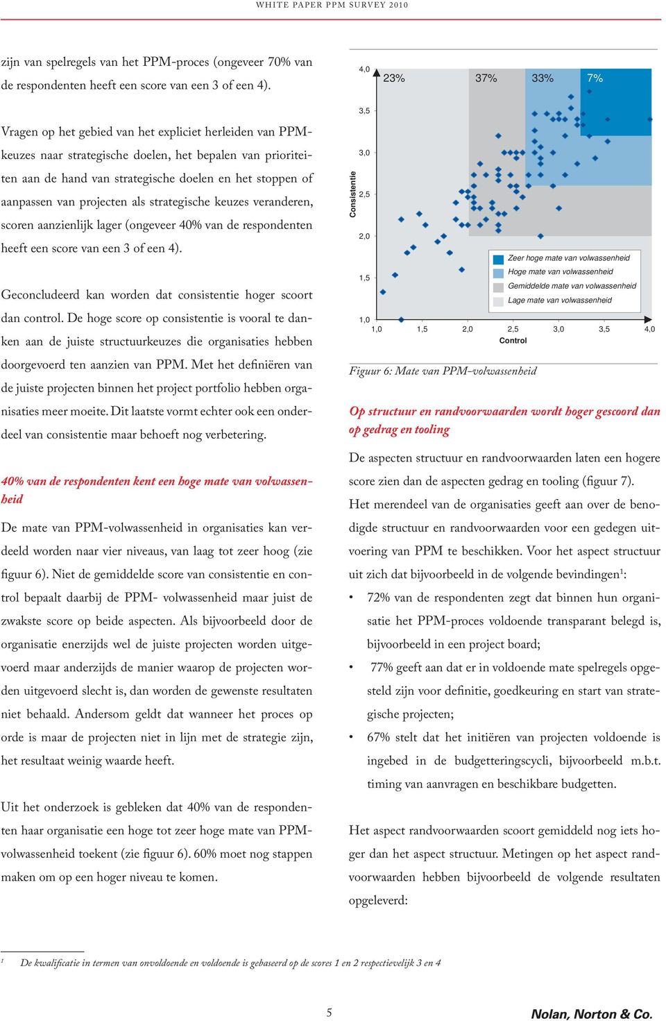 aanpassen van projecten als strategische keuzes veranderen, scoren aanzienlijk lager (ongeveer 40% van de respondenten heeft een score van een 3 of een 4).