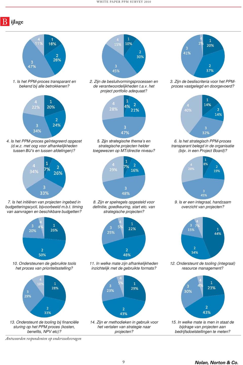 Zijn strategische thema s en strategische t projecten helder toegewezen op MT/directie niveau? 6. Is het strategisch PPM-proces transparant belegd in de organisatie (bijv. in een Project Board)? 7.