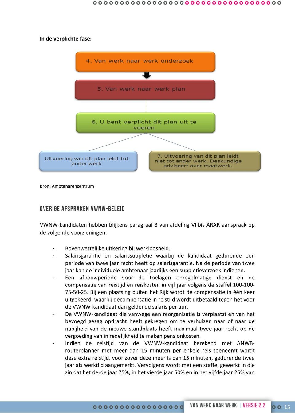 Na de periode van twee jaar kan de individuele ambtenaar jaarlijks een suppletieverzoek indienen.