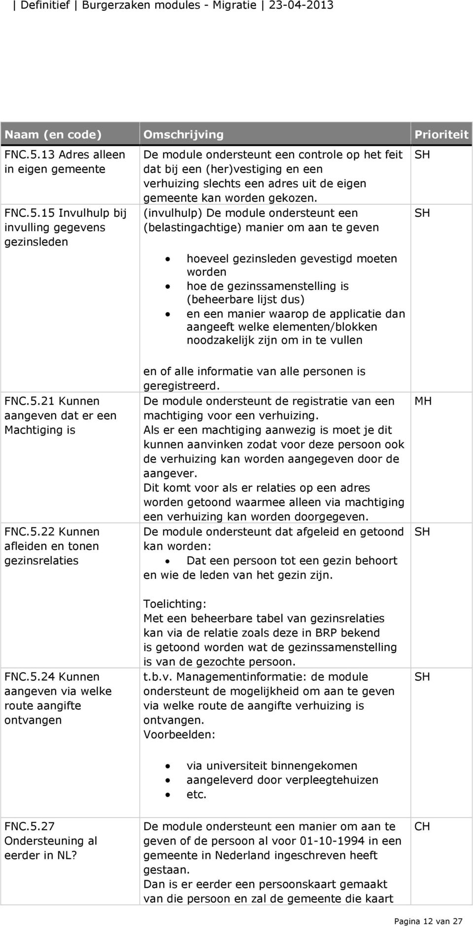 eigen gemeente kan worden gekozen.