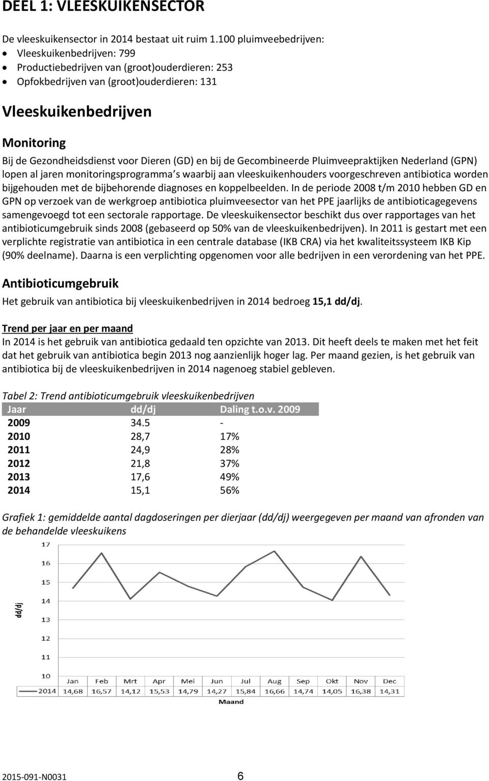 voor Dieren (GD) en bij de Gecombineerde Pluimveepraktijken Nederland (GPN) lopen al jaren monitoringsprogramma s waarbij aan vleeskuikenhouders voorgeschreven antibiotica worden bijgehouden met de